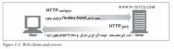 شکل 1-1 کتاب HTTP The Definitive