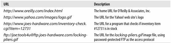 جدول 1-1 کتاب HTTP The Definitive